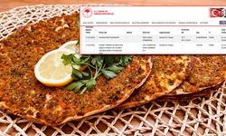 İzmir’de iki üründe kanatlı eti tespiti: Bakanlık işletmeleri açıkladı