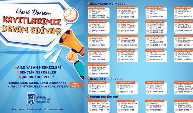 Ankara’da yeni dönem: Büyükşehir’in kurs kayıtları başladı!