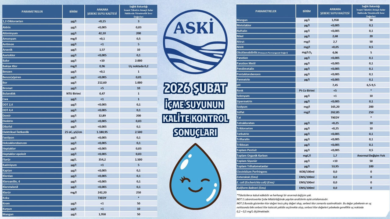 Aski Içme Suyu Şubat