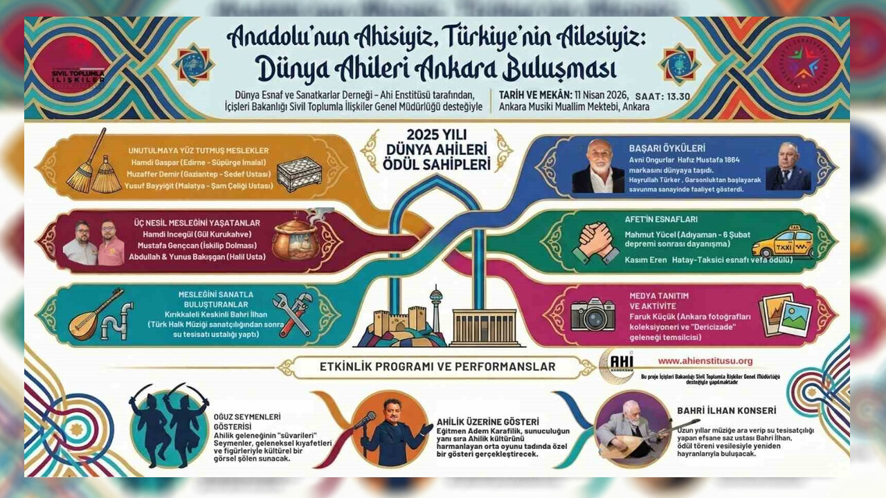 Dünya Ahi̇leri̇