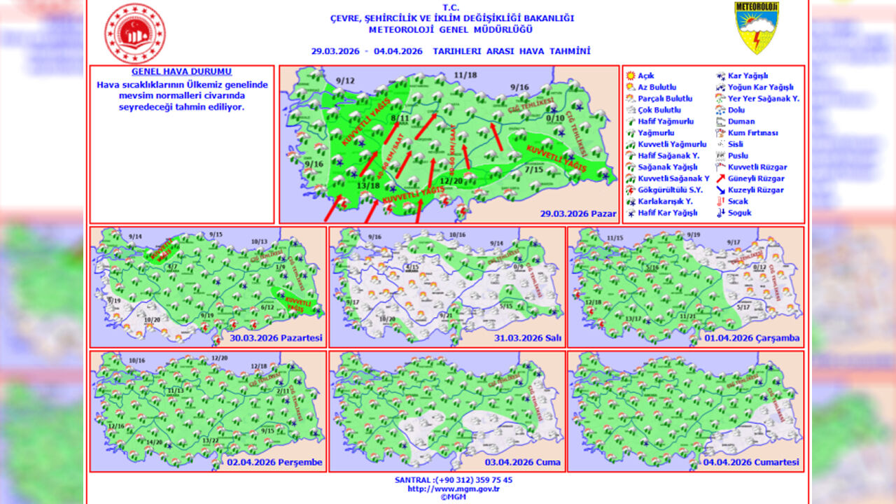Meteoroloji 30 Mart 5 Nisan Hava Durumu