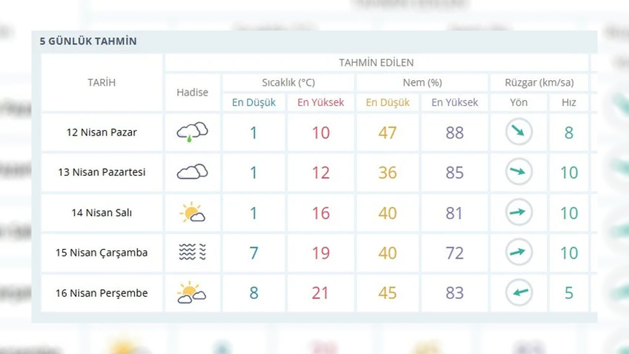12 16 Nisan Ankarahava Durumu