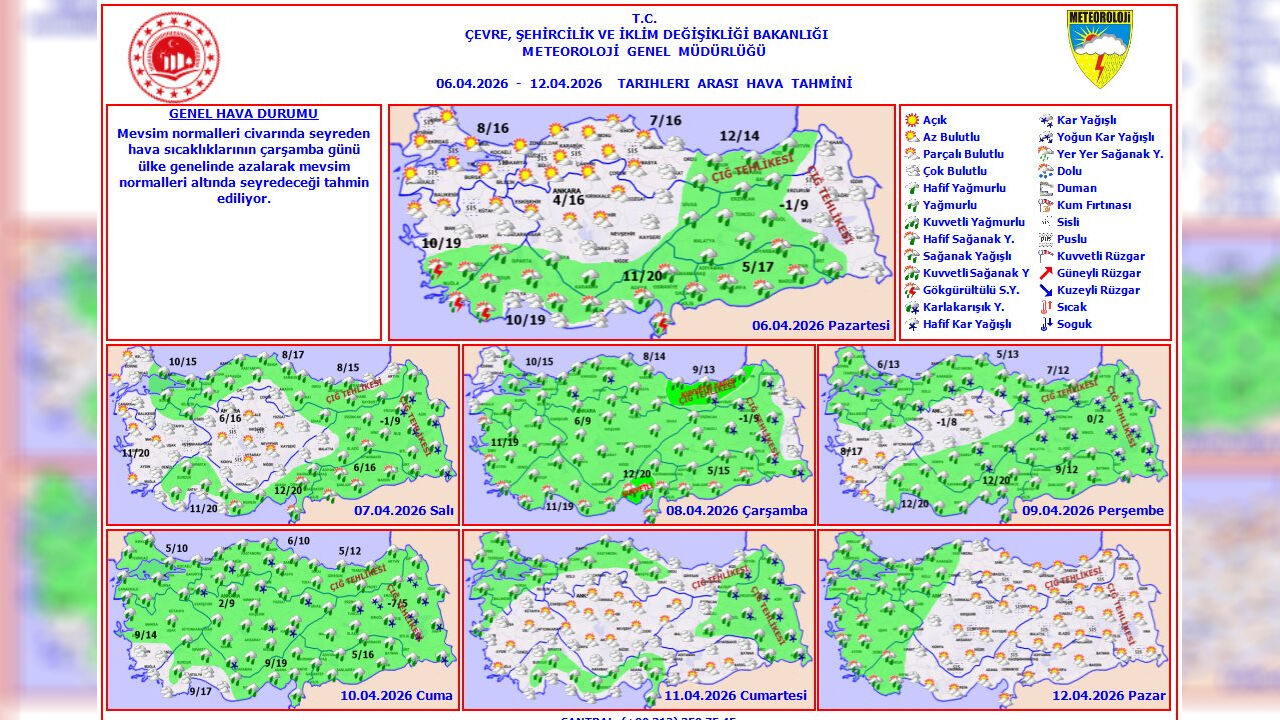 6 12 Nisan Meteoroloji