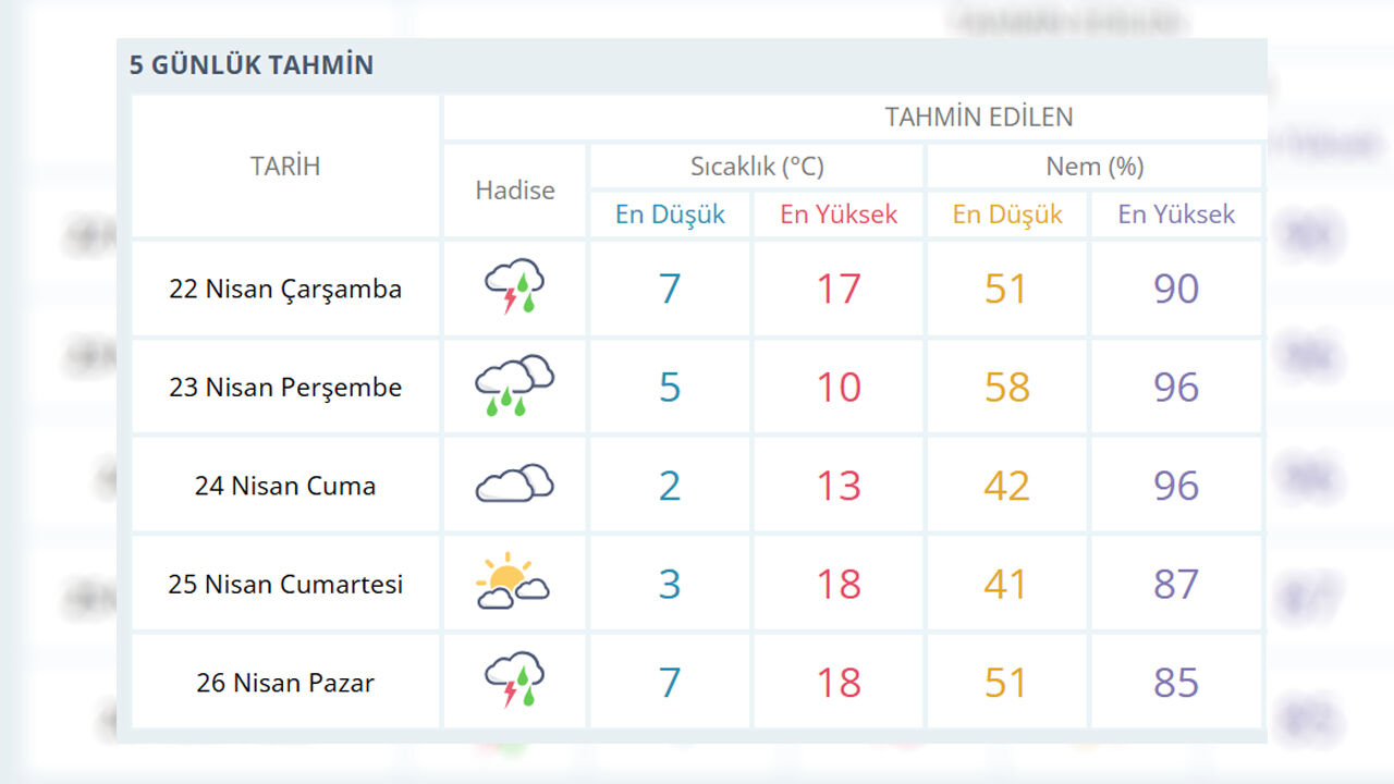 Ankara 22=26 N'san Hava