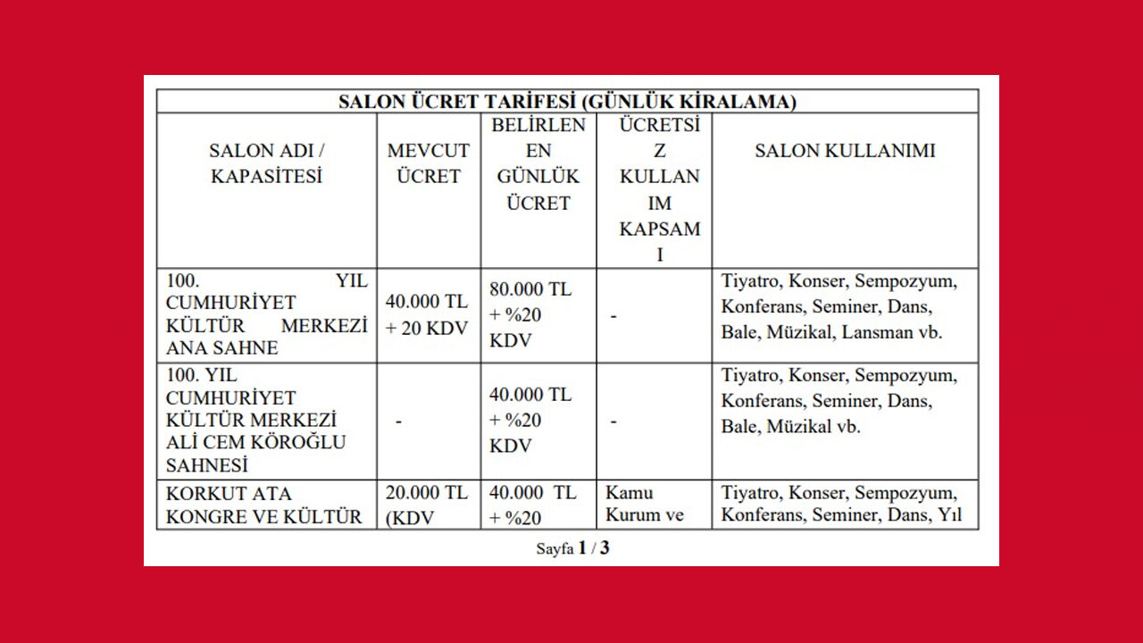 Etimesgut Belediyesi Salon Tarifesi