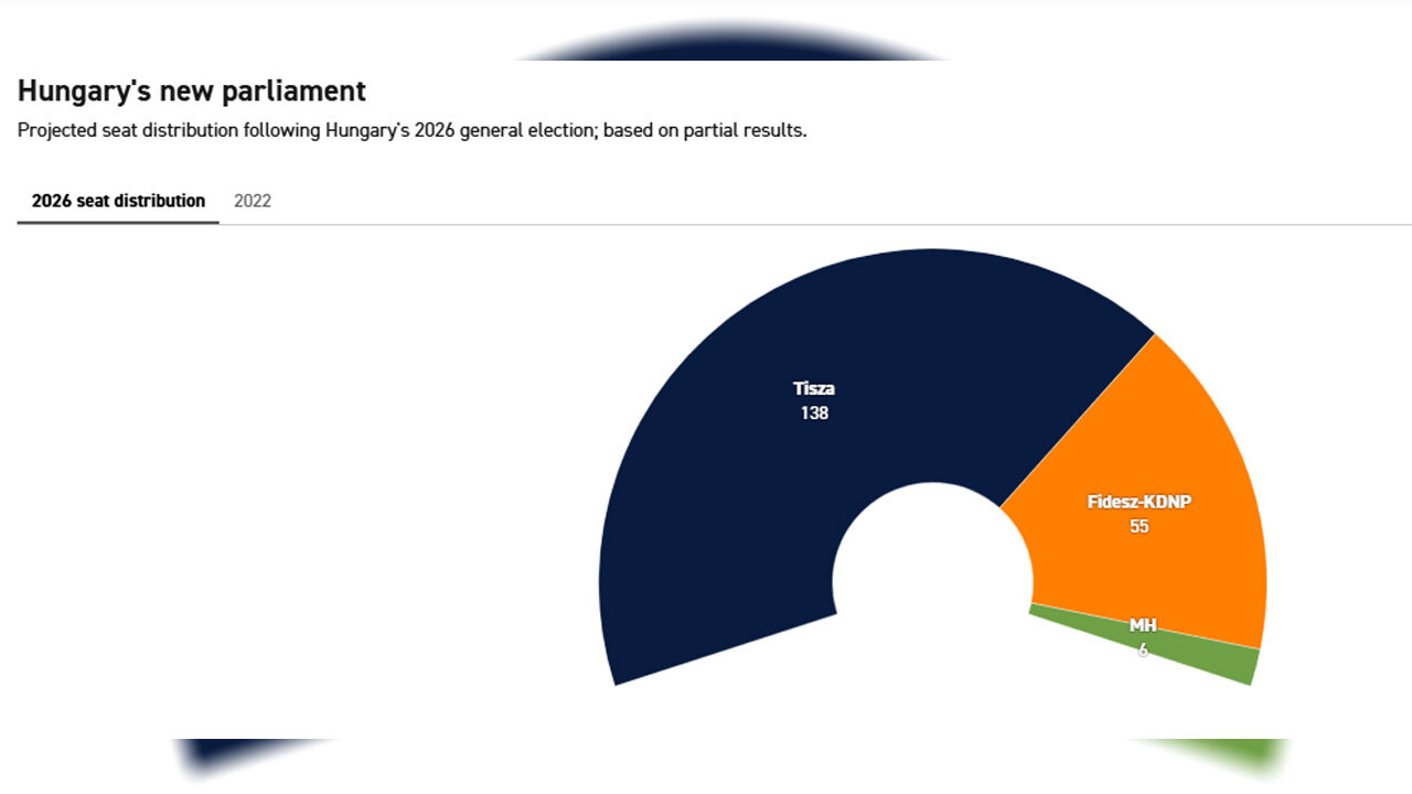 Macaristan Parlamento
