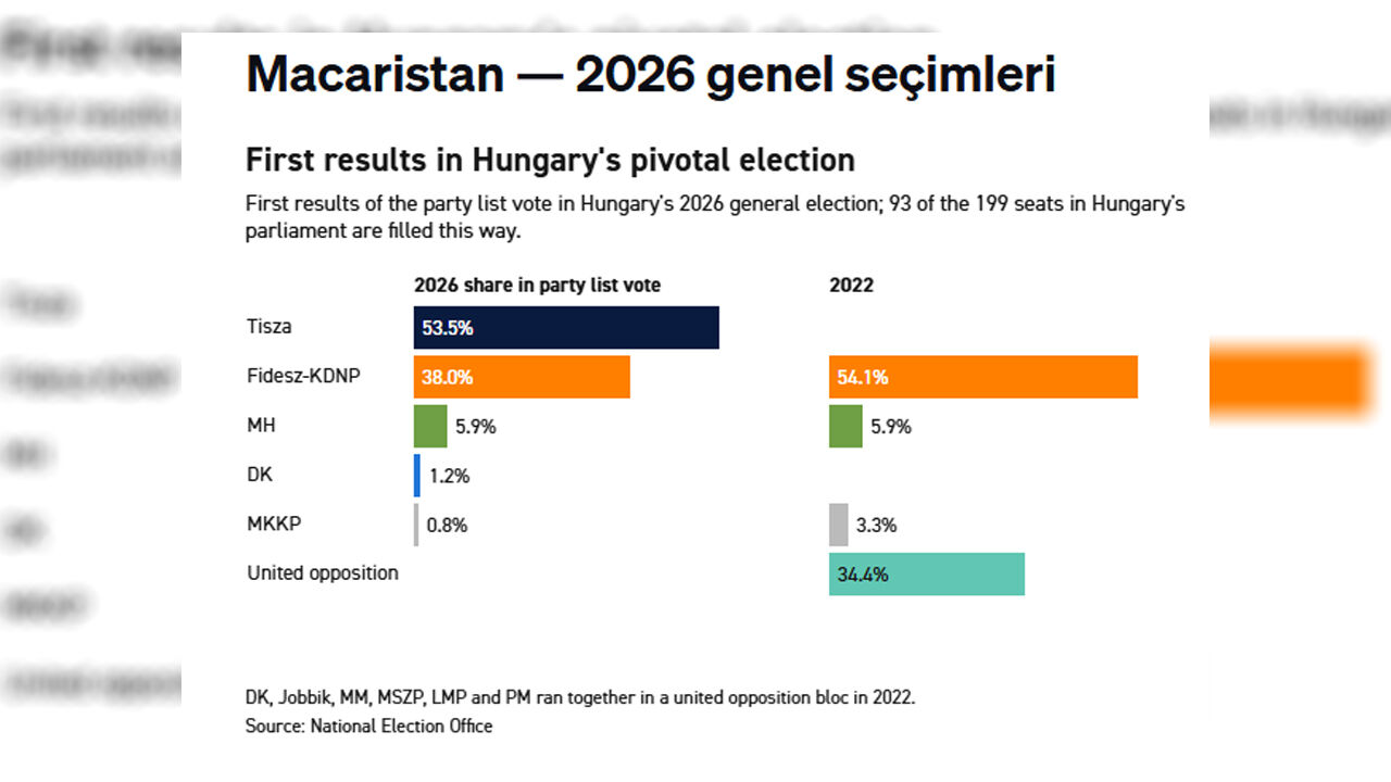 Macaristan Seçim-1