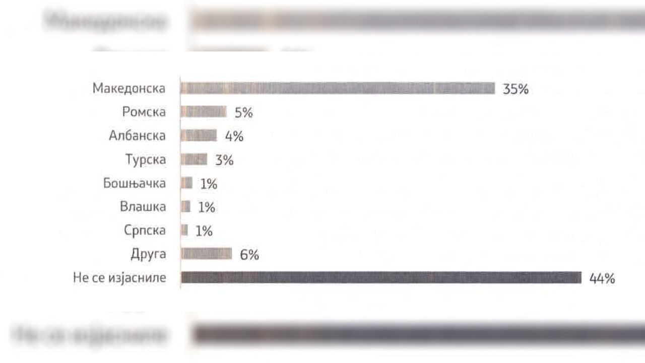 Makedonya Ayrımcılık Başvuru