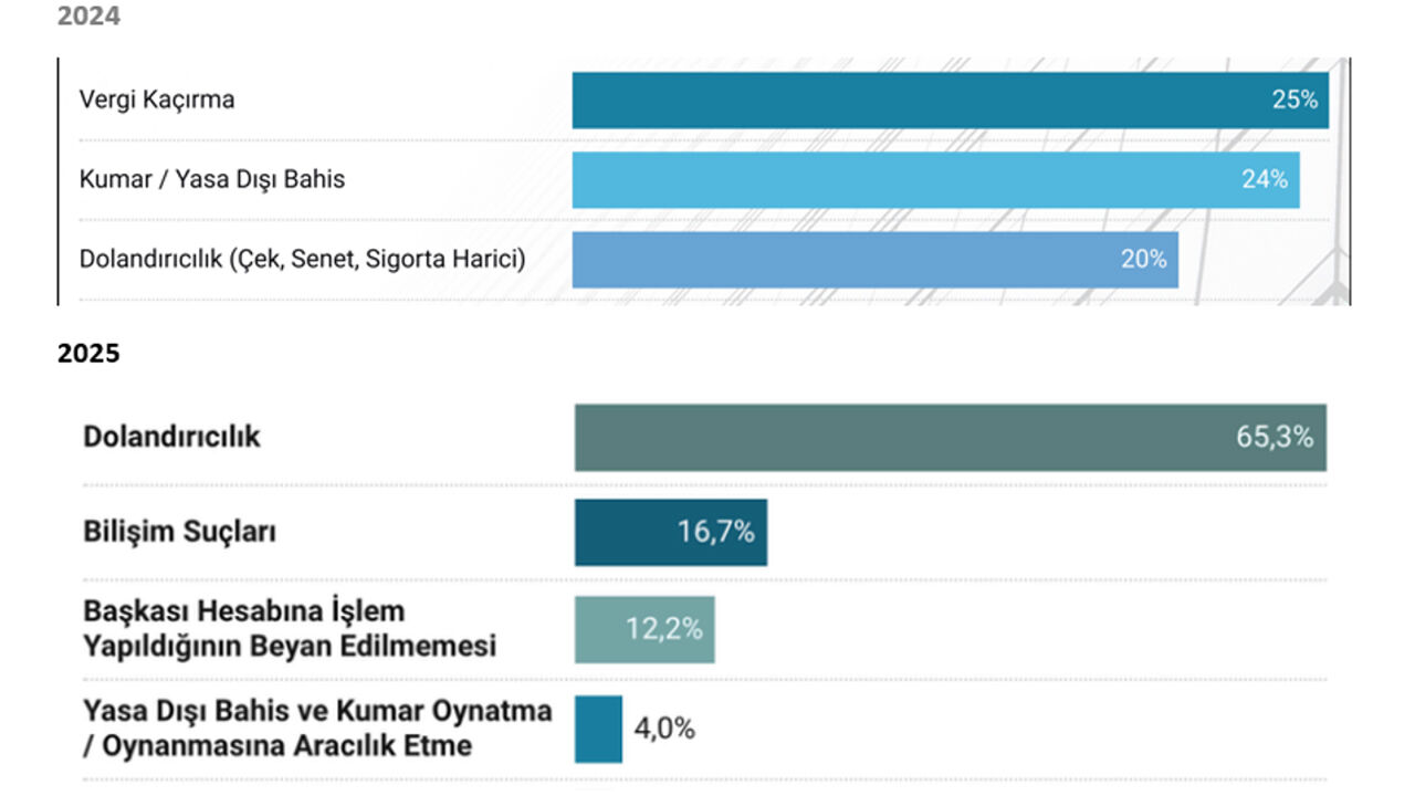 Masak 2024 2025 Raporu
