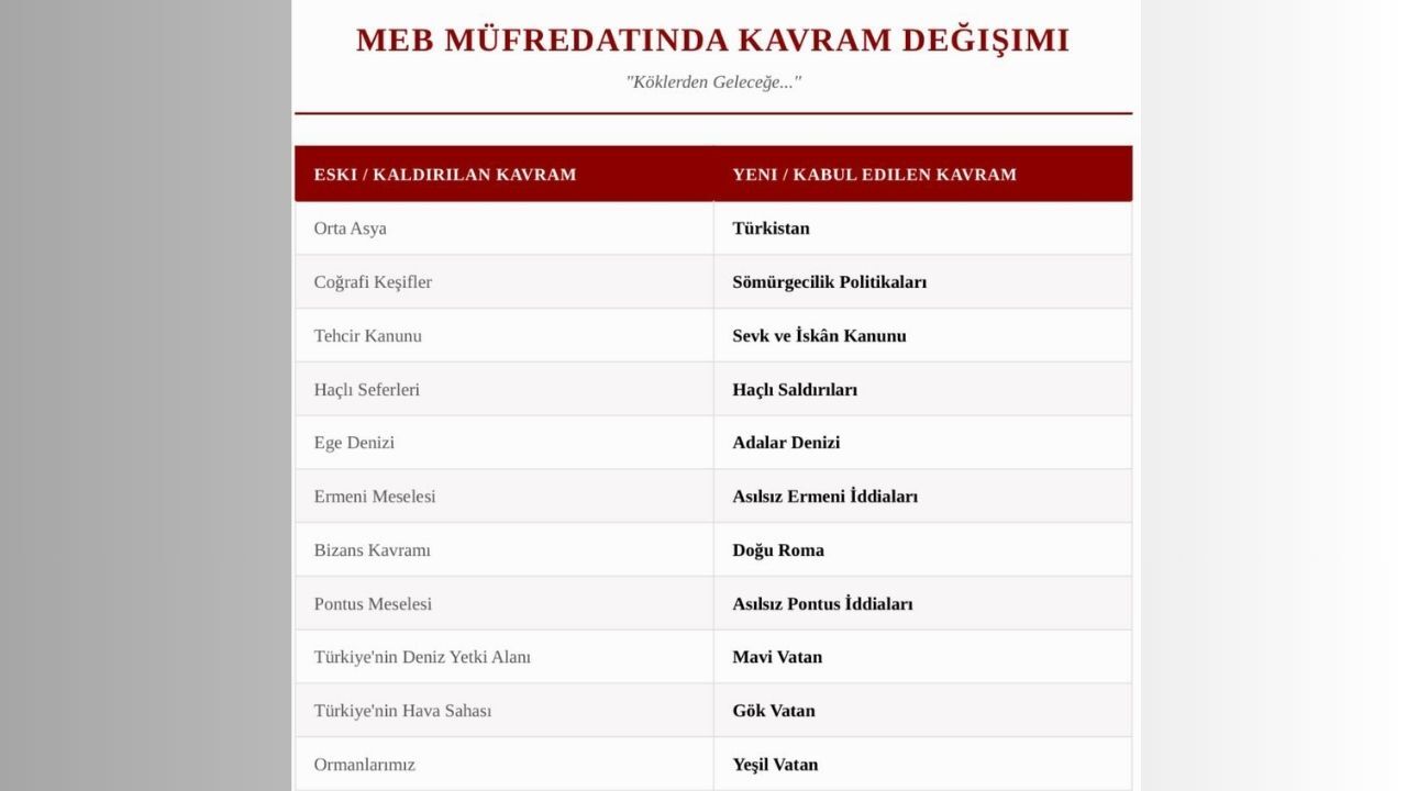 Yeni Kelimeler